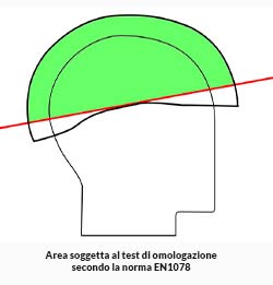 Area della testa soggetta al test di omologazione secondo la norma EN1078